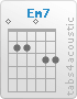 Chord Em7 (0,2,2,0,3,3)